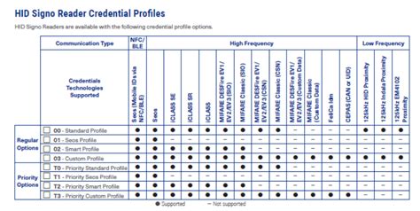 hid signo 40 spec sheet